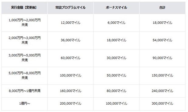 【住信SBIネット銀行×JALペイメント・ポート】JAL住宅ローン利用キャンペーン