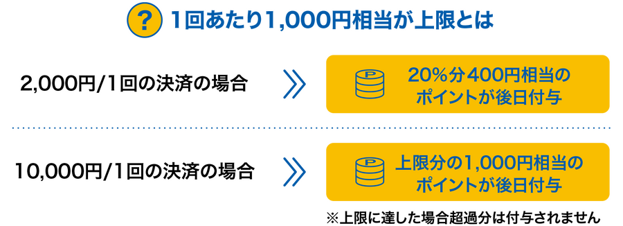 還元率20%！「八代市民以外もOK」5社合計2万円分のポイント配布キャンペーン