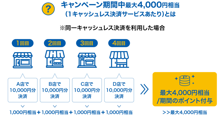 還元率20%！「八代市民以外もOK」5社合計2万円分のポイント配布キャンペーン