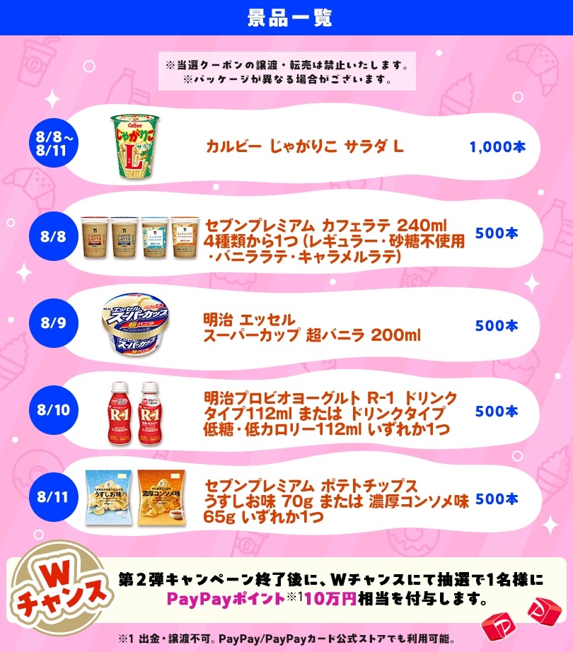 【Yahoo!アプリ限定】セブンで使える無料クーポンやPayPayポイントが当たるかも