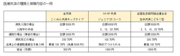 3歳の娘が10日入院して感じた保険の必要性。収入減や思わぬ出費が大きな痛手となりました。