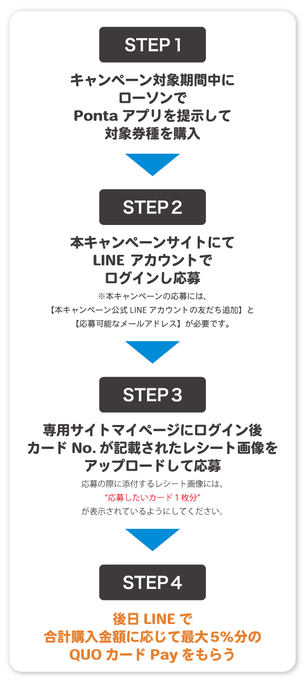 【BIPROGY】ローソンでAppleギフトカード購入するとQUOカードPay 5%還元！