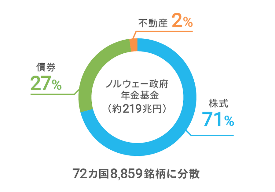 あなたの分散投資、リスクが高すぎるかも