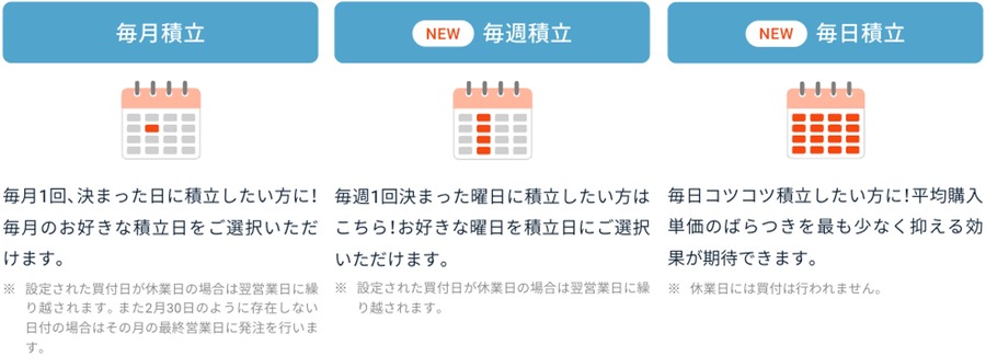 GMOクリック証券が投信積立サービスを拡充「毎週・毎日コース」開始