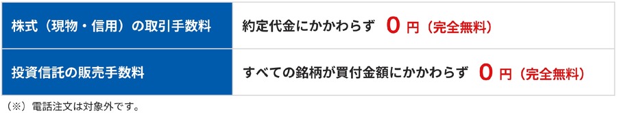 GMOクリック証券が投信積立サービスを拡充「毎週・毎日コース」開始