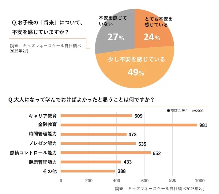 NISA拡充検討で注目高まる？金融教育イベント「キッズ・マネー・スクール」8/31開催