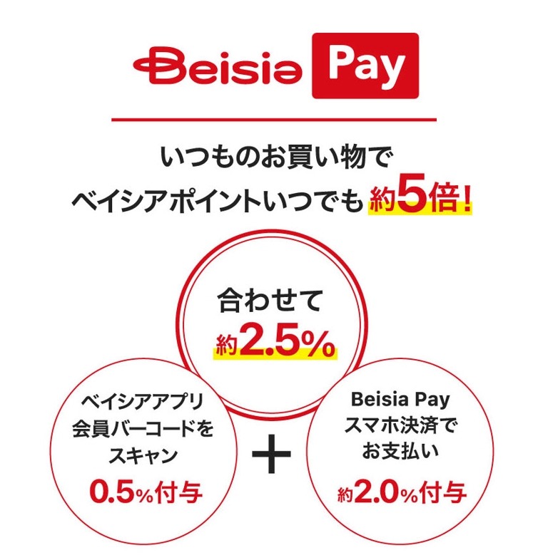 ベイシア初のスマホ決済「Beisia Pay」と新クレジット「Beisiaセゾンカード」登場