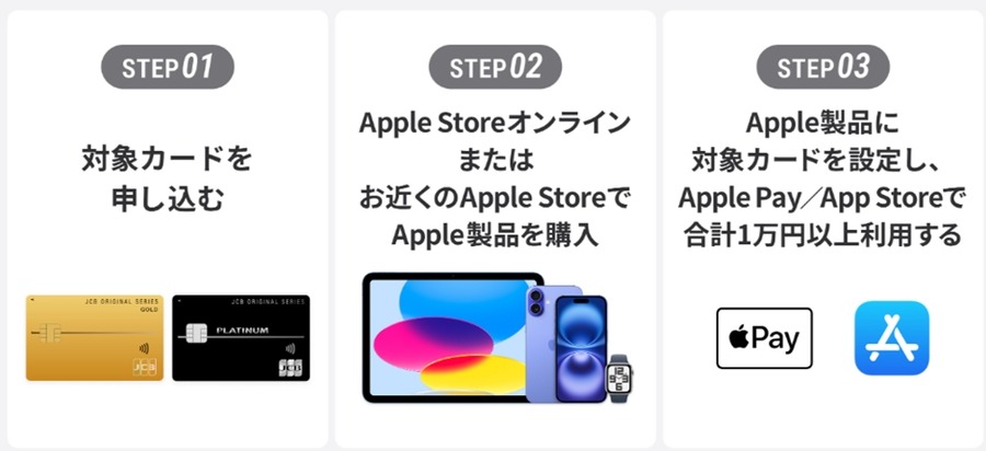JCBプラチナ・ゴールド新規入会者対象 Apple製品購入して最大2万円戻ってくる