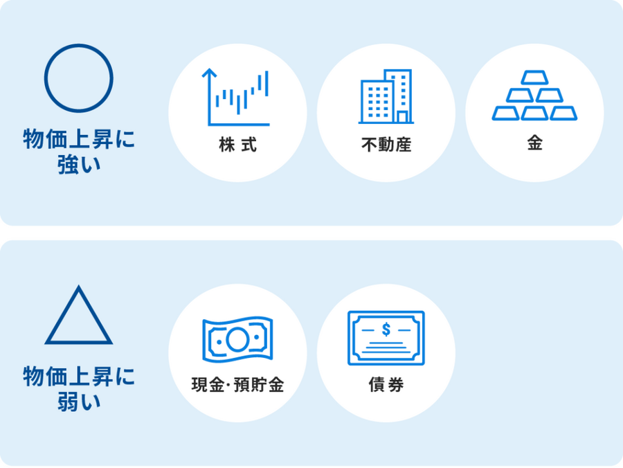 長期投資のリターンの源泉とは？