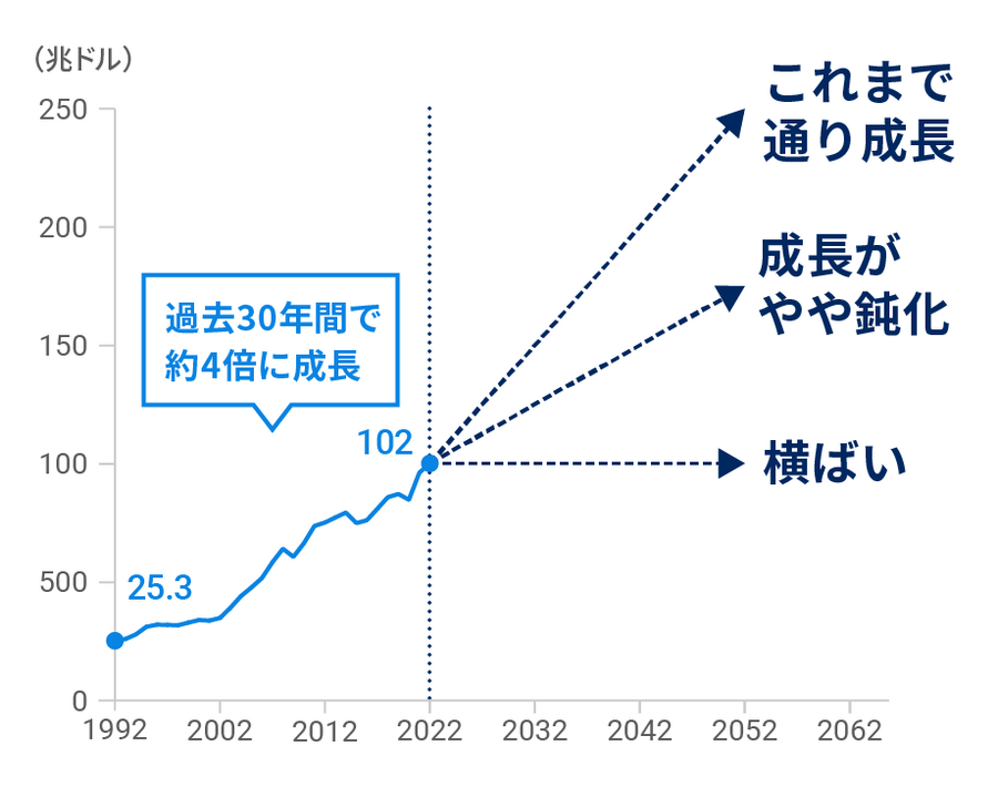 長期投資のリターンの源泉とは？