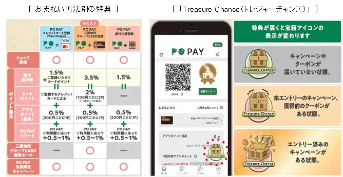 プレミアム・アウトレット専用「PO PAY」がサービス拡大 三菱地所・サイモン 三菱UFJニコス