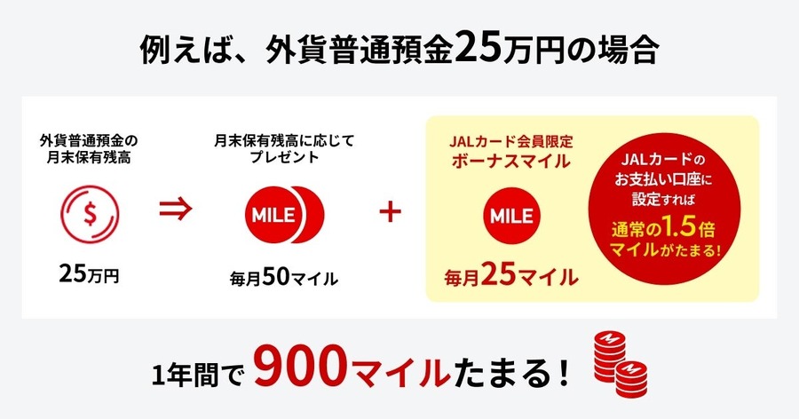 外貨普通預金でマイルが1.5倍に！JALカード会員向け新サービスがスタート