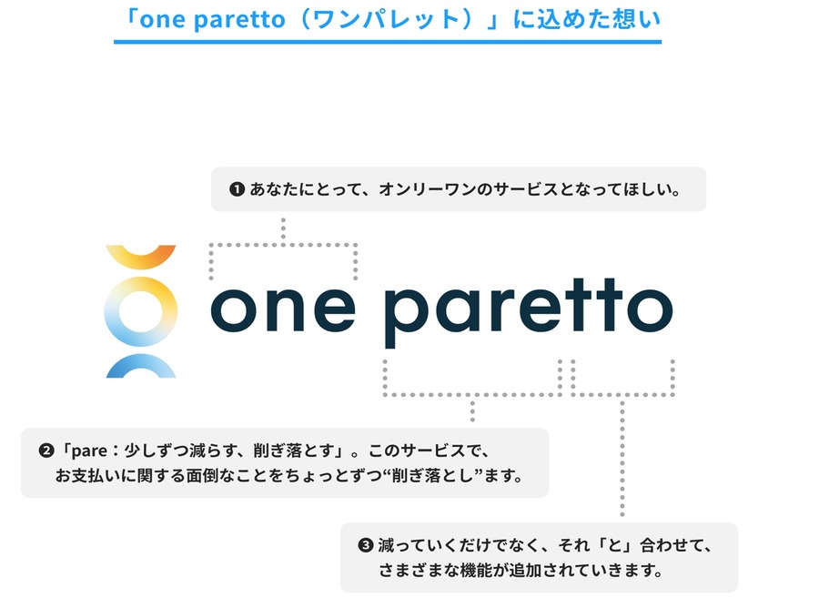 北国銀行、スマホ完結のデジタルカード「one paretto」提供＆キャンペーンも開催