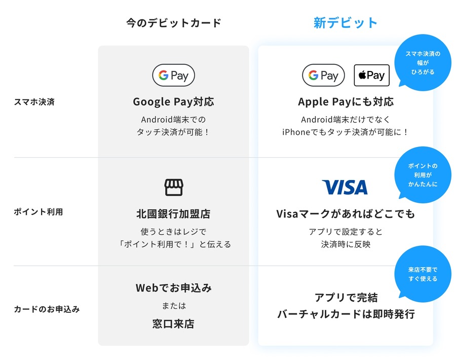 北国銀行、スマホ完結のデジタルカード「one paretto」提供＆キャンペーンも開催