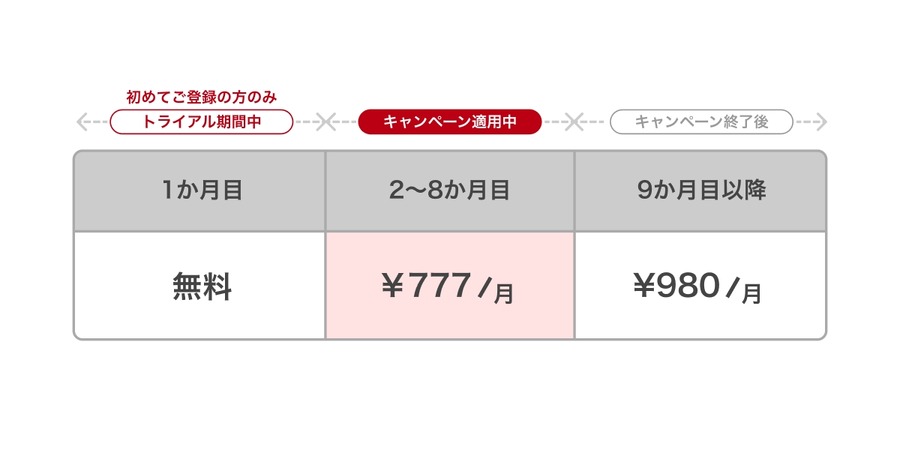 月980円→777円 1.5億曲配信しているAWAが7か月限定の特別価格を展開