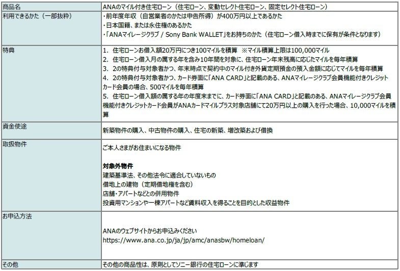 住宅ローンで最大10万マイルが貯まる！ANAとソニー銀行が新サービスを発表