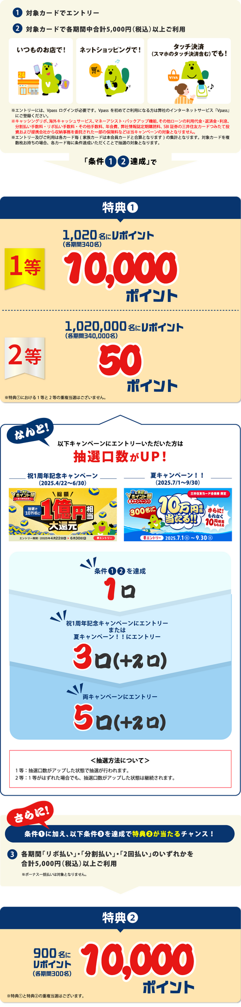 1回のエントリーで最大3回のチャンス！三井住友カードがVポイント進呈キャンペーン実施