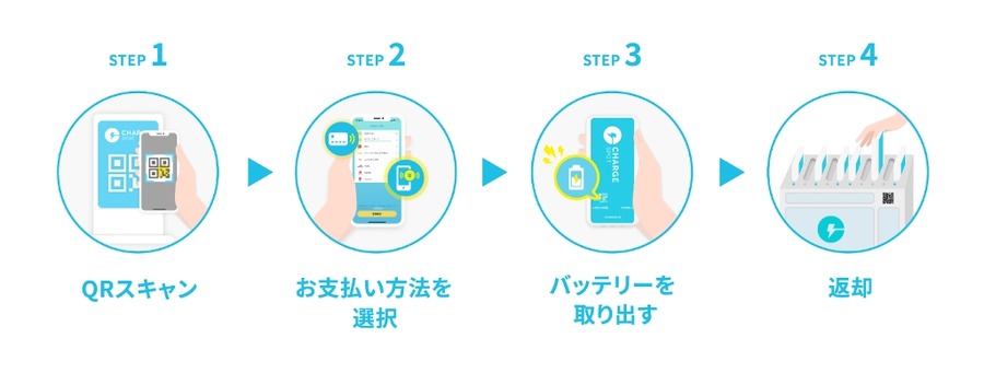 モバイルバッテリーシェア「CHARGESPOT」三井住友カード会員なら2ヶ月無料に！
