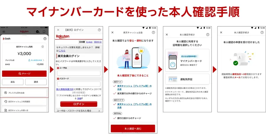 社会貢献がポイントにつながる！東京ポイントを楽天ペイに交換可能に