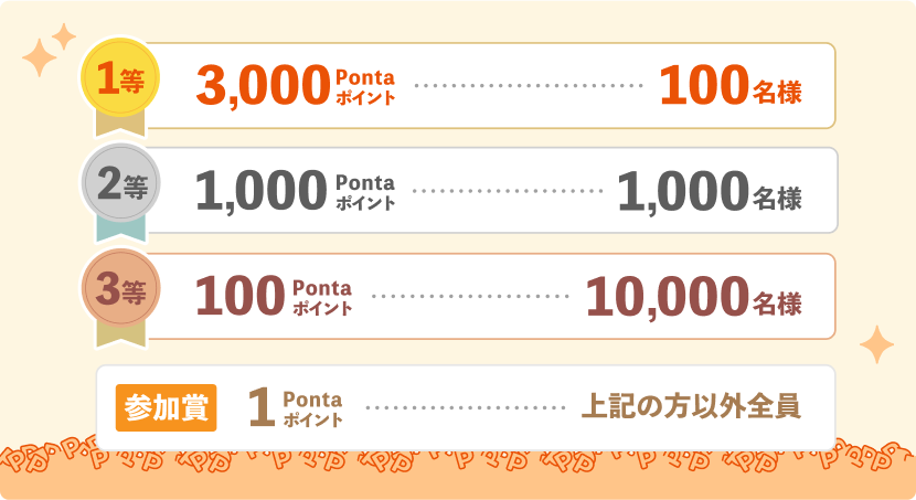 ローソンで買い物して最大3000 Pontaポイント当選!?10/31まで