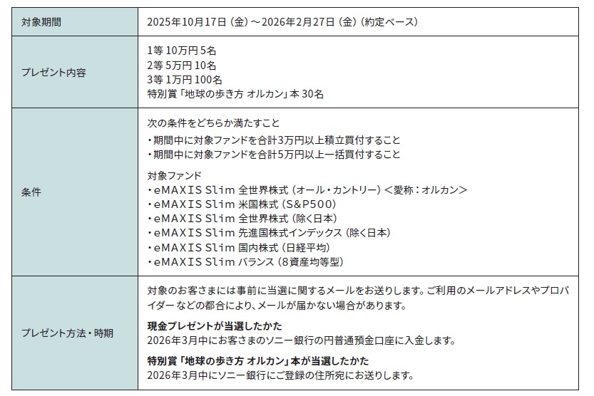 最大10万円プレゼント！ソニー銀行eMAXIS Slim購入キャンペーン