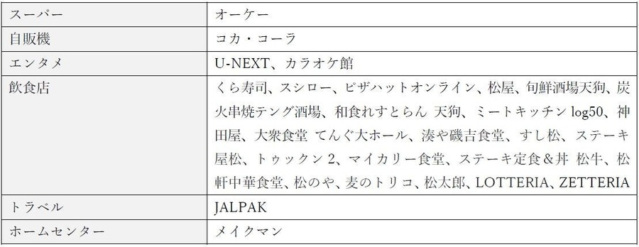 ローソン銀行クレカ最大15%ポイント還元の対象店にロッテリアとゼッテリア追加