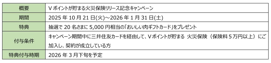 三井住友カード「Vポイントが貯まる 火災保険」リリース記念キャンペーン10/21~