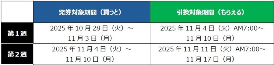 ファミマ「1個買うと、1個もらえる」キャンペーン10/28~11/10