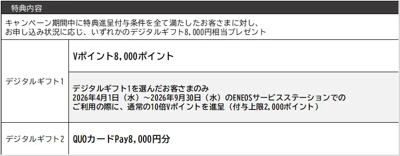 ENEOSでんきと都市ガスセット申込みでデジタルギフト8,000円分進呈