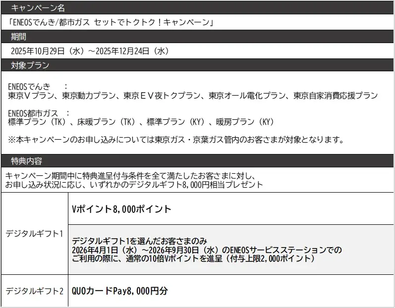 ENEOSでんきと都市ガスセット申込みでデジタルギフト8,000円分進呈