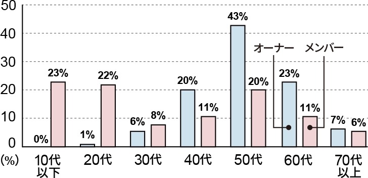 ソニー銀行が家計管理に関する調査「ファミリー優遇」の資産共有相手で多いのは...？