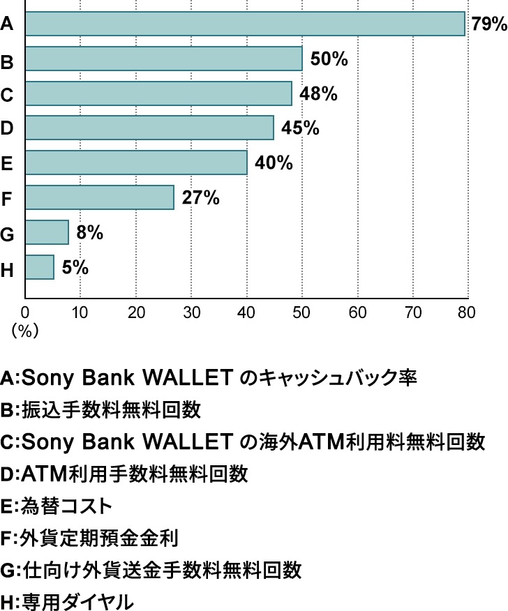 ソニー銀行が家計管理に関する調査「ファミリー優遇」の資産共有相手で多いのは...？