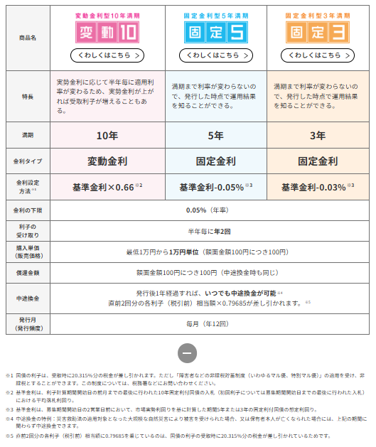 年金も教育も。私たちの生活を支える