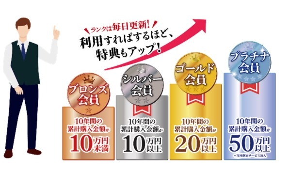 ノジマ ブラックフライデーで最大3万ポイント還元&お得なdカード連携！11/30まで