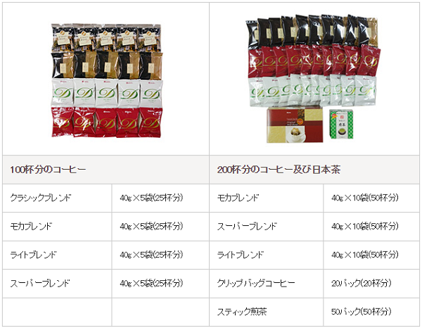 「毎日コーヒーが飲みたい！」を株主優待で実現　1年分のコーヒーをゲットできるオススメの4社