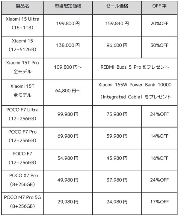 ブラックフライデー2025でシャオミのスマホや家電がお得に！11/21~12/1