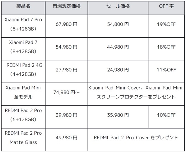 ブラックフライデー2025でシャオミのスマホや家電がお得に！11/21~12/1
