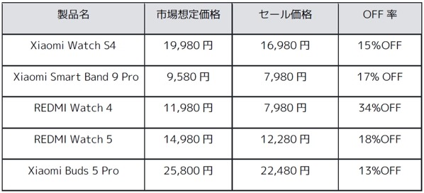 ブラックフライデー2025でシャオミのスマホや家電がお得に！11/21~12/1