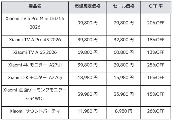 ブラックフライデー2025でシャオミのスマホや家電がお得に！11/21~12/1