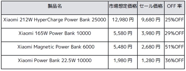 ブラックフライデー2025でシャオミのスマホや家電がお得に！11/21~12/1