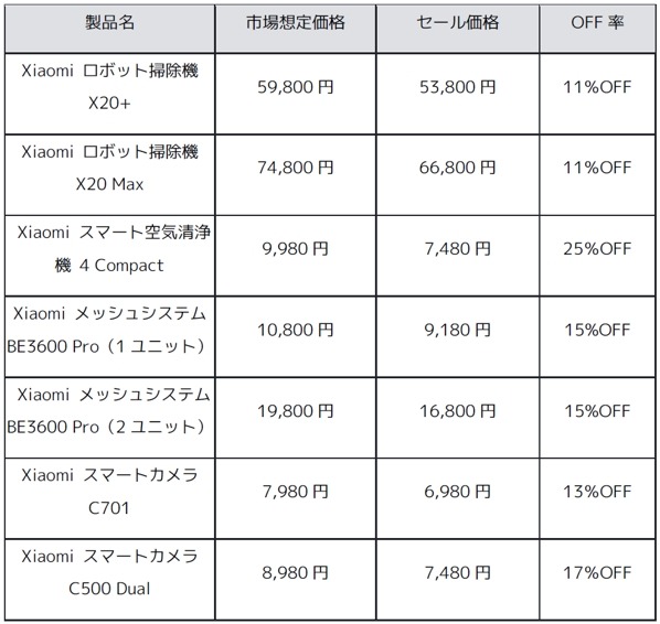 ブラックフライデー2025でシャオミのスマホや家電がお得に！11/21~12/1