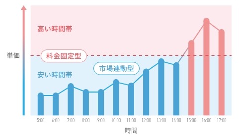 ふるさと納税が電気代に!?「スマートプライスプラン」発表＆キャンペーンも実施 ふるなび電力