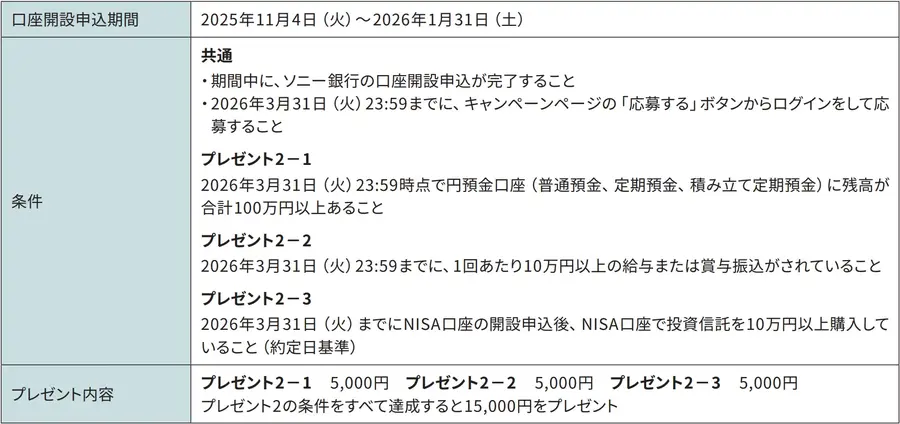 ソニー銀行 プライム上場記念で口座開設や住宅ローン借換えキャンペーンを実施