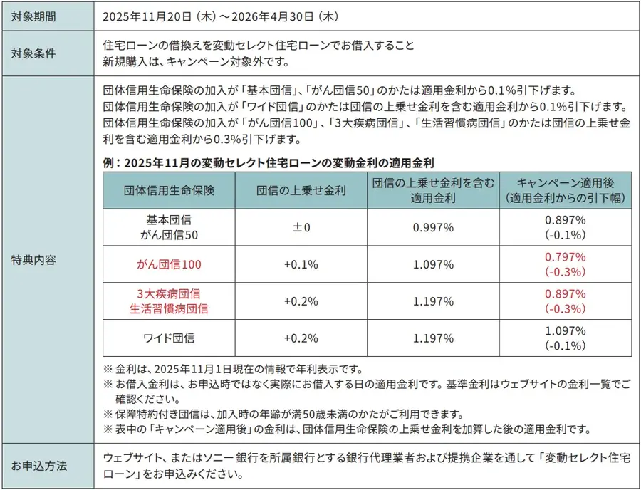 ソニー銀行 プライム上場記念で口座開設や住宅ローン借換えキャンペーンを実施