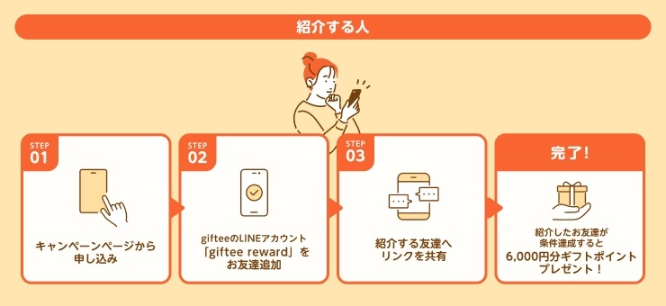 LINEで友人を招待 楽天証券のNISA乗り換えキャンペーン「先着500名限定」