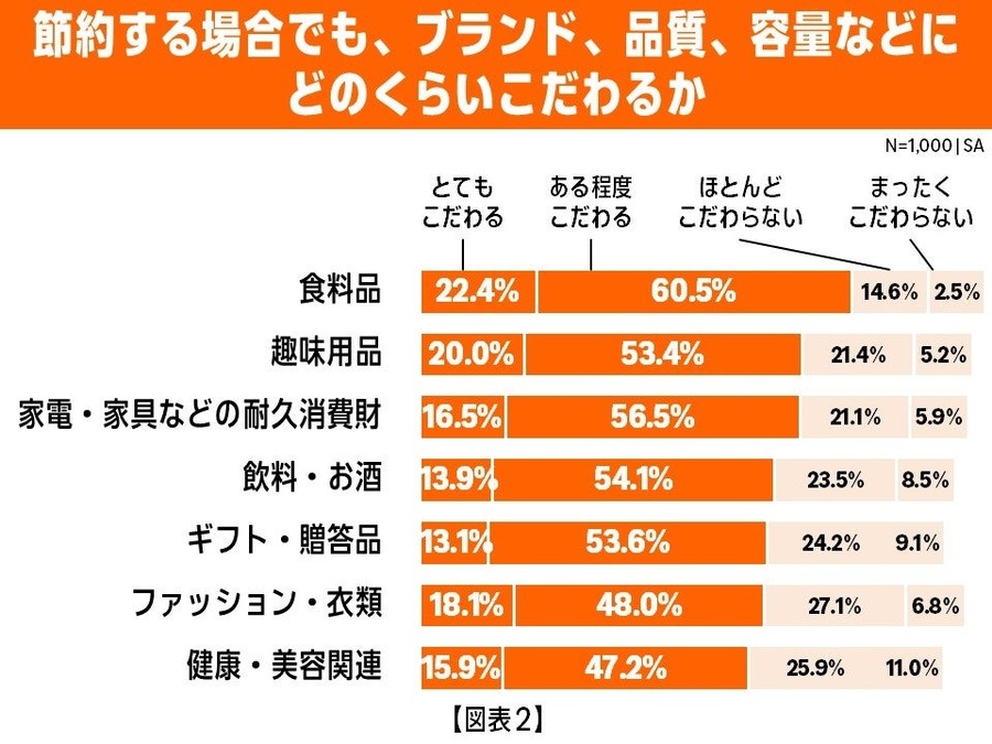 Amazonブラックフライデーに先駆け調査を実施 平均予算増加の訳とは？