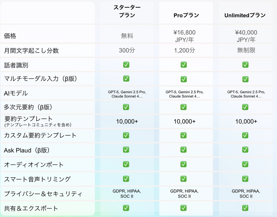 ブラックフライデー開催！AIボイスレコーダー「Plaud Note/NotePin」