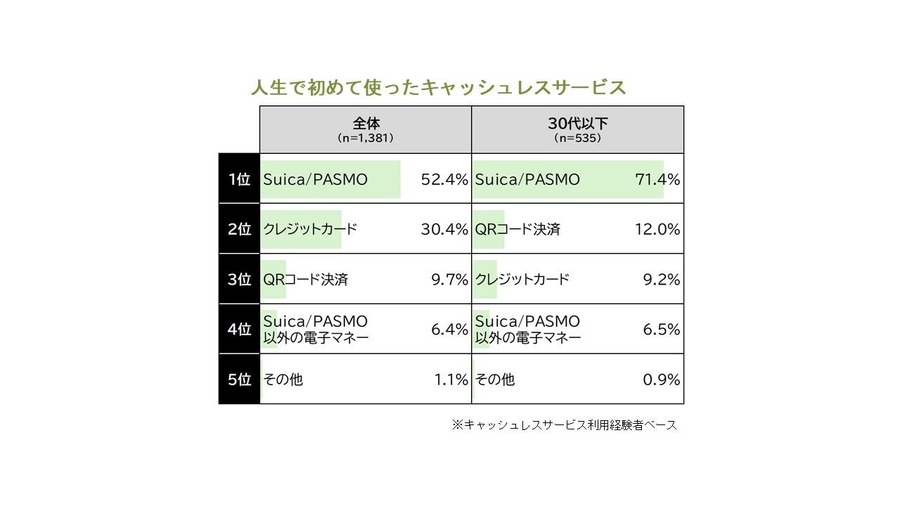 モバイルSuica・PASMOが提携！コード決済「teppay」で多様な決済シーンに対応