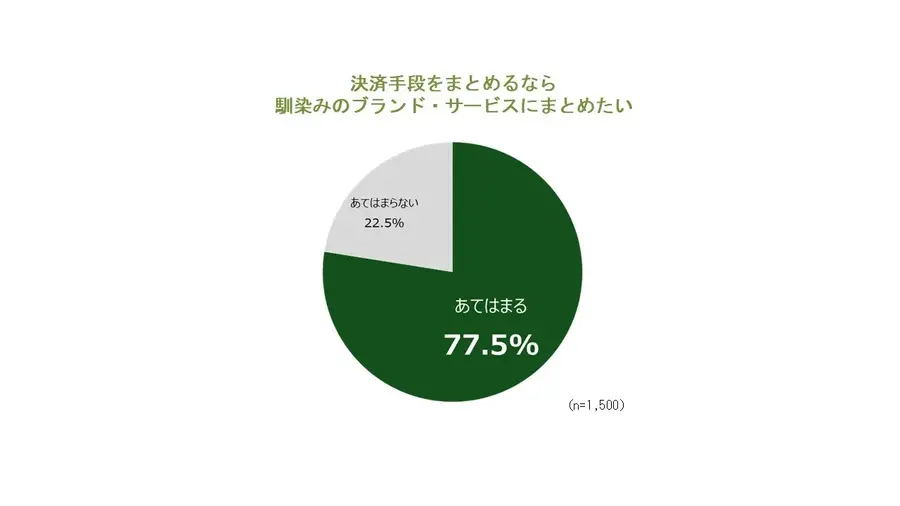 モバイルSuica・PASMOが提携！コード決済「teppay」で多様な決済シーンに対応