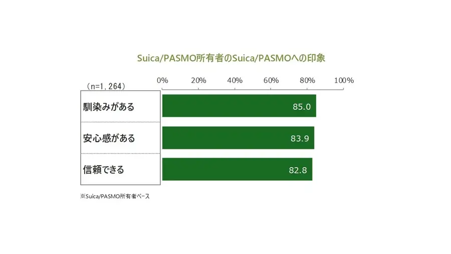 モバイルSuica・PASMOが提携！コード決済「teppay」で多様な決済シーンに対応